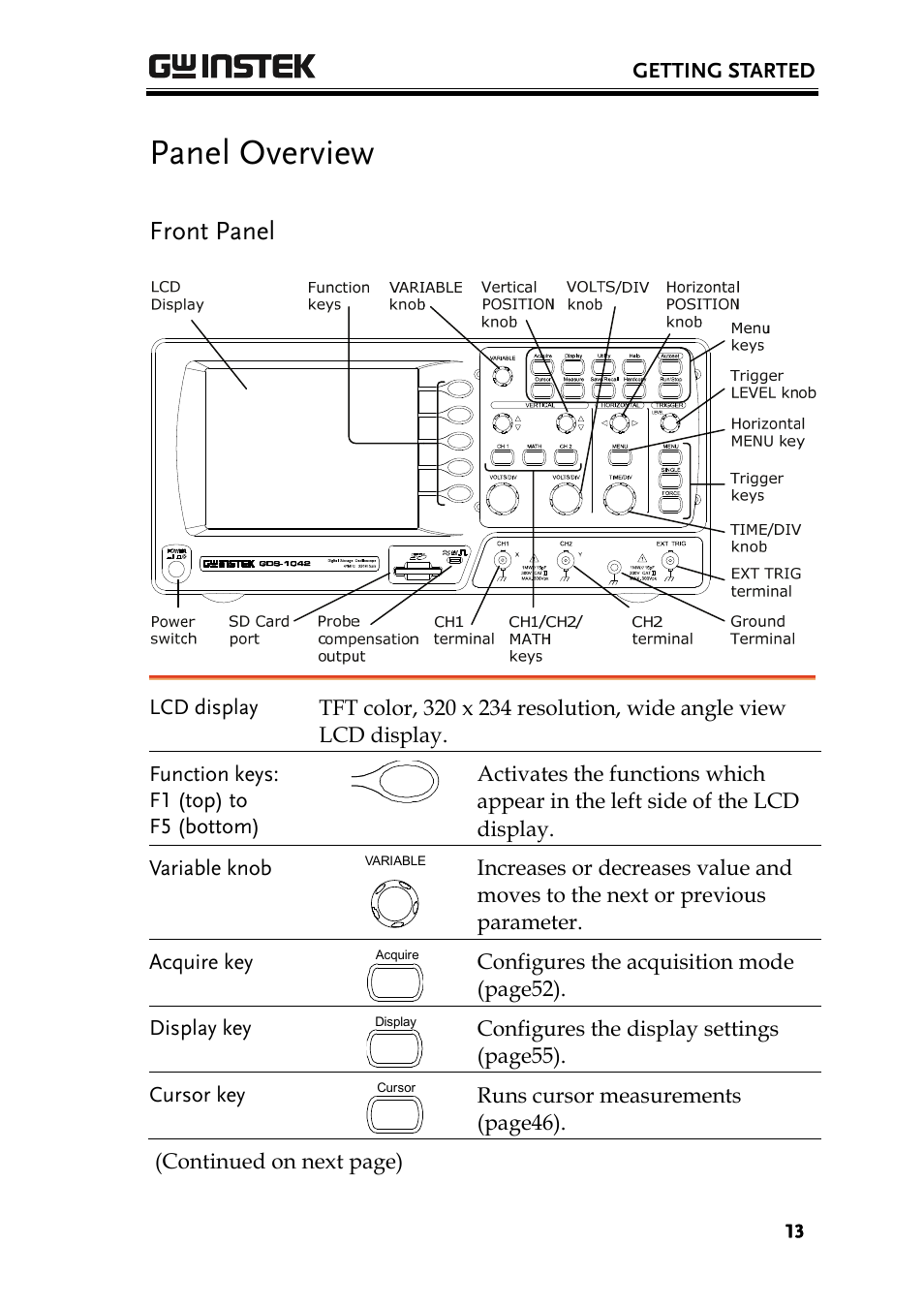 Panel overview, Front panel | GW Instek GDS-1000 Series User Manual User Manual | Page 13 / 107