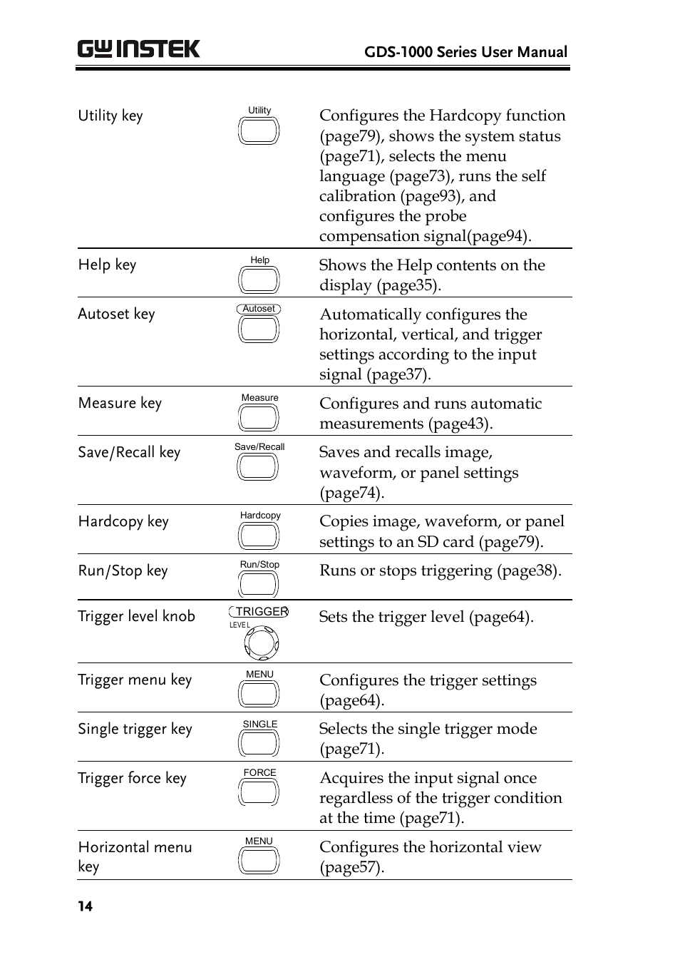 GW Instek GDS-1000 Series User Manual User Manual | Page 14 / 107