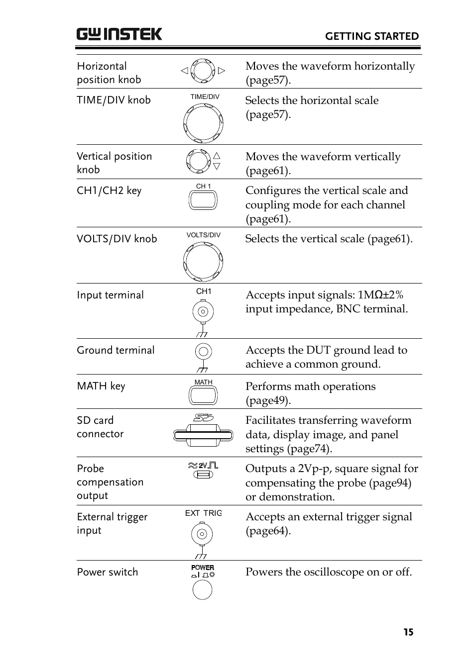 GW Instek GDS-1000 Series User Manual User Manual | Page 15 / 107