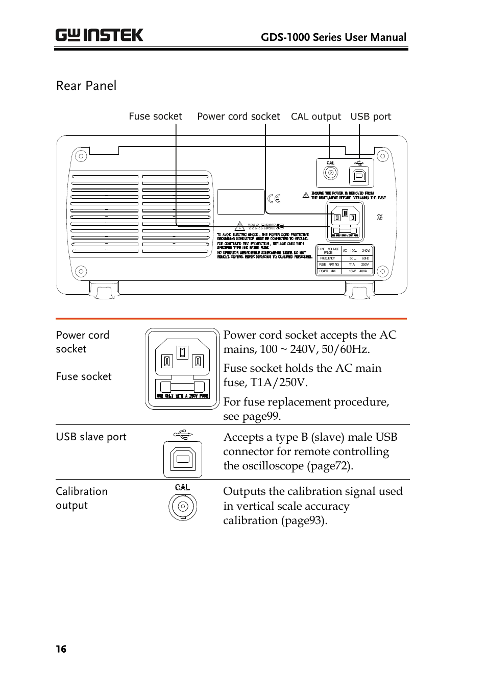 Rear panel, Gds-1000 series user manual | GW Instek GDS-1000 Series User Manual User Manual | Page 16 / 107