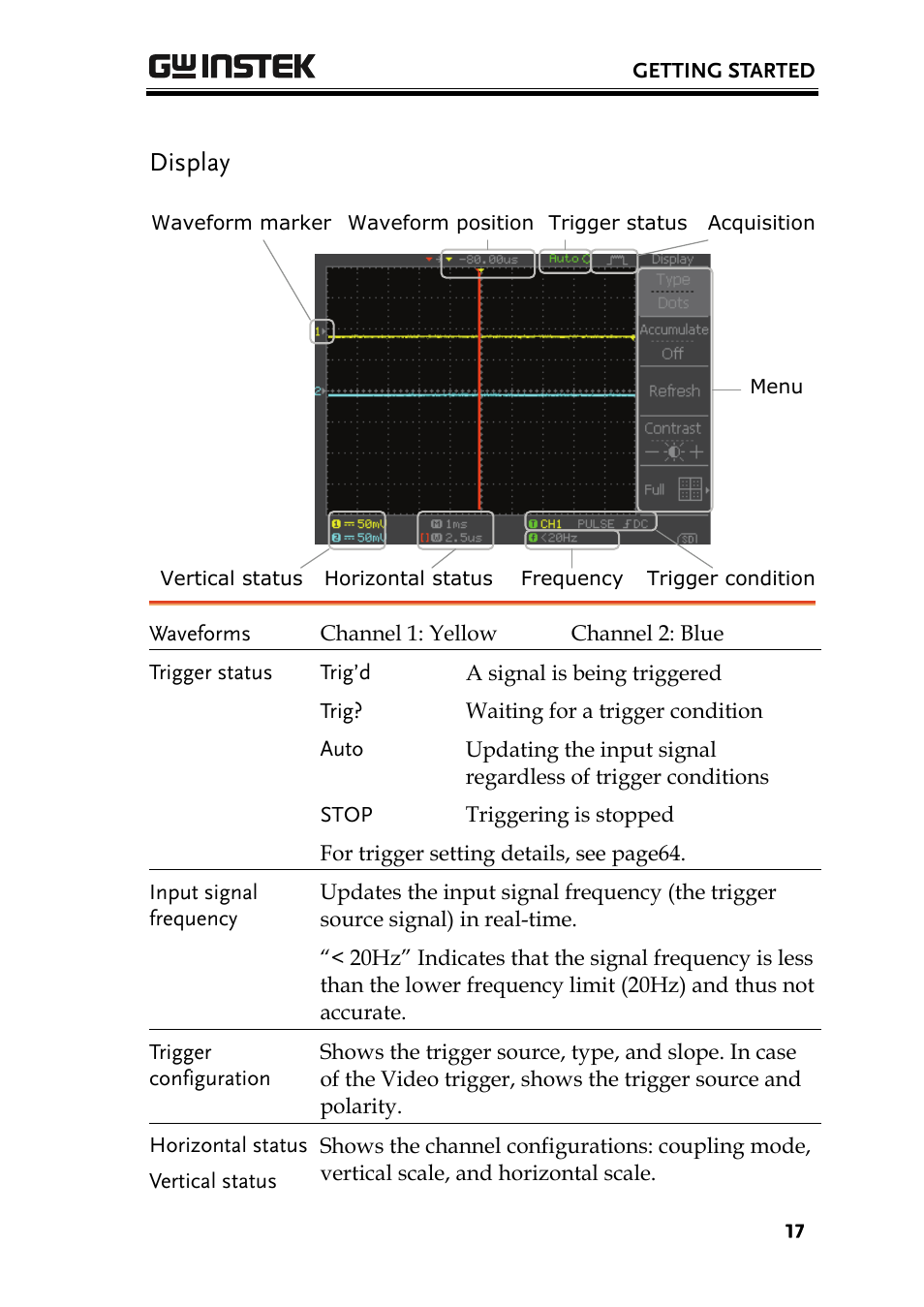 Display | GW Instek GDS-1000 Series User Manual User Manual | Page 17 / 107