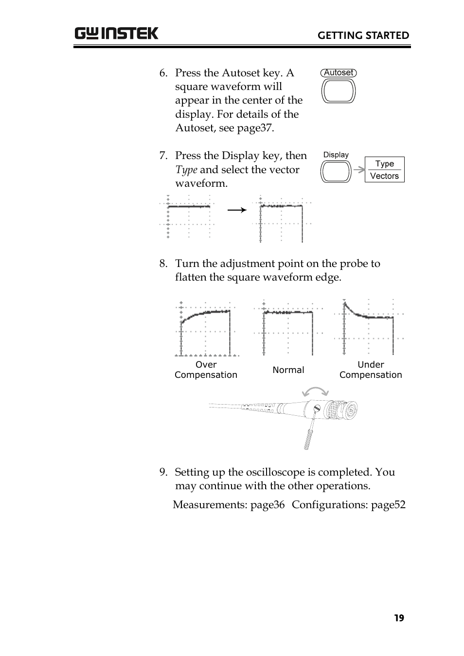 GW Instek GDS-1000 Series User Manual User Manual | Page 19 / 107
