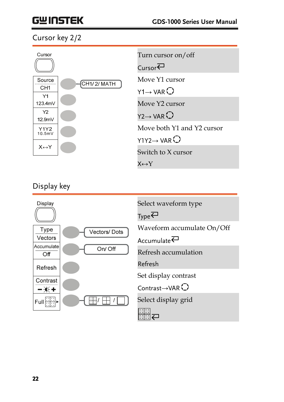 Cursor key 2/2, Display key | GW Instek GDS-1000 Series User Manual User Manual | Page 22 / 107