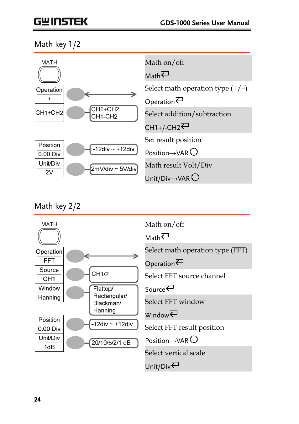 Math key 1/2, Math key 2/2 | GW Instek GDS-1000 Series User Manual User Manual | Page 24 / 107