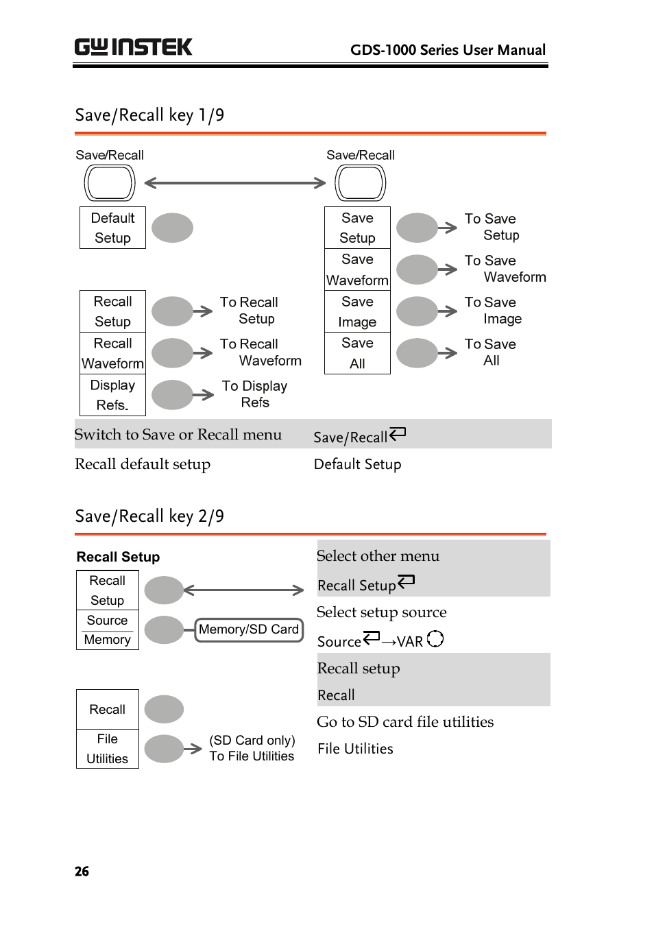 Save/recall key 1/9, Save/recall key 2/9 | GW Instek GDS-1000 Series User Manual User Manual | Page 26 / 107