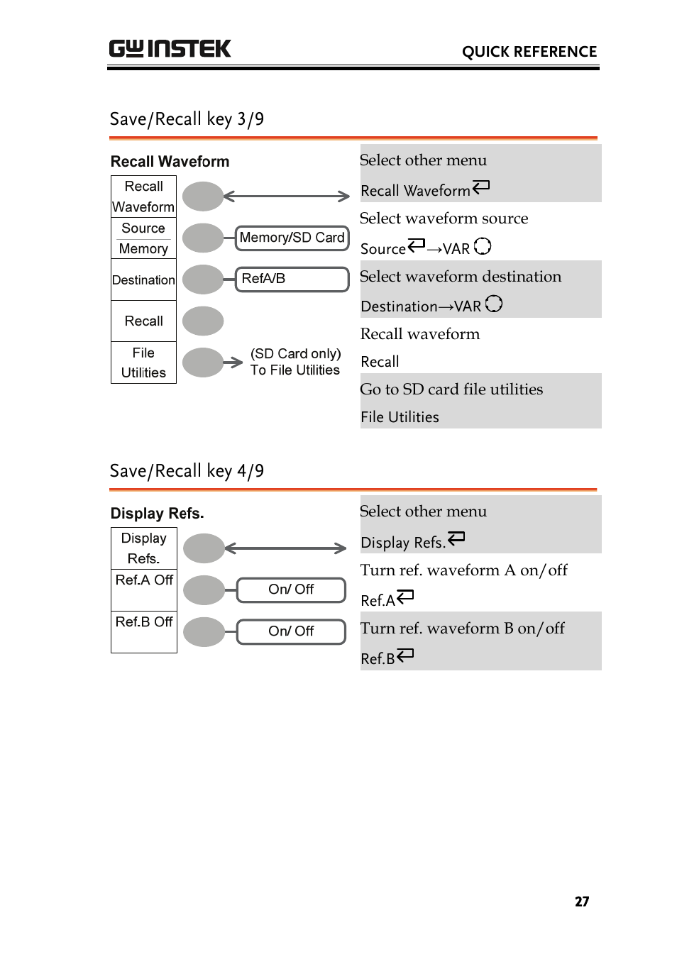 Save/recall key 3/9, Save/recall key 4/9 | GW Instek GDS-1000 Series User Manual User Manual | Page 27 / 107