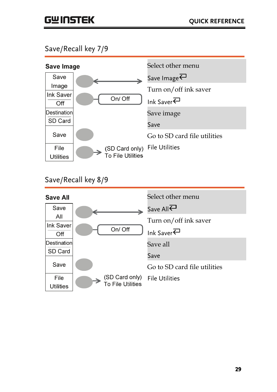 Save/recall key 7/9, Save/recall key 8/9 | GW Instek GDS-1000 Series User Manual User Manual | Page 29 / 107