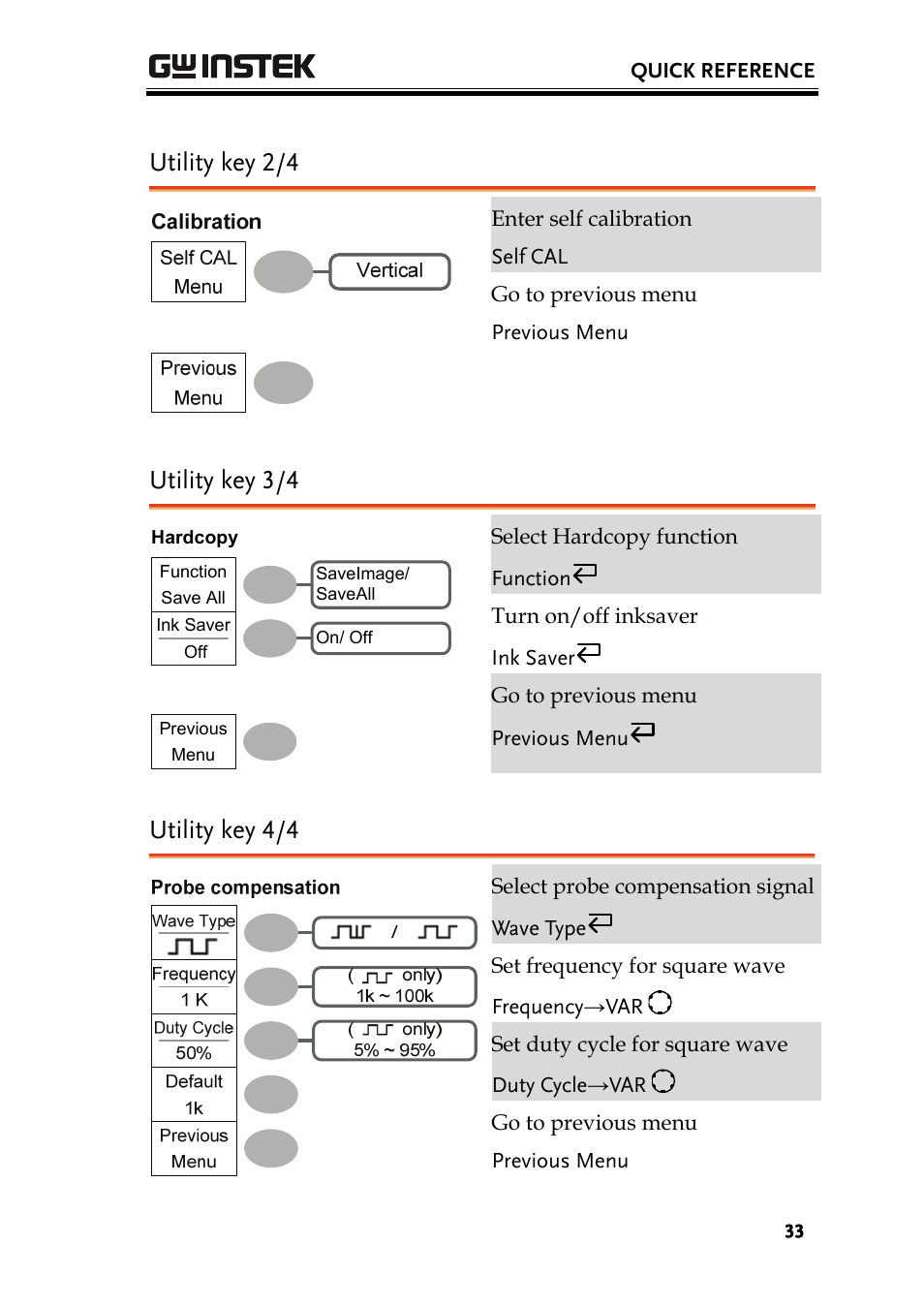 Utility key 2/4, Utility key 3/4, Utility key 4/4 | GW Instek GDS-1000 Series User Manual User Manual | Page 33 / 107