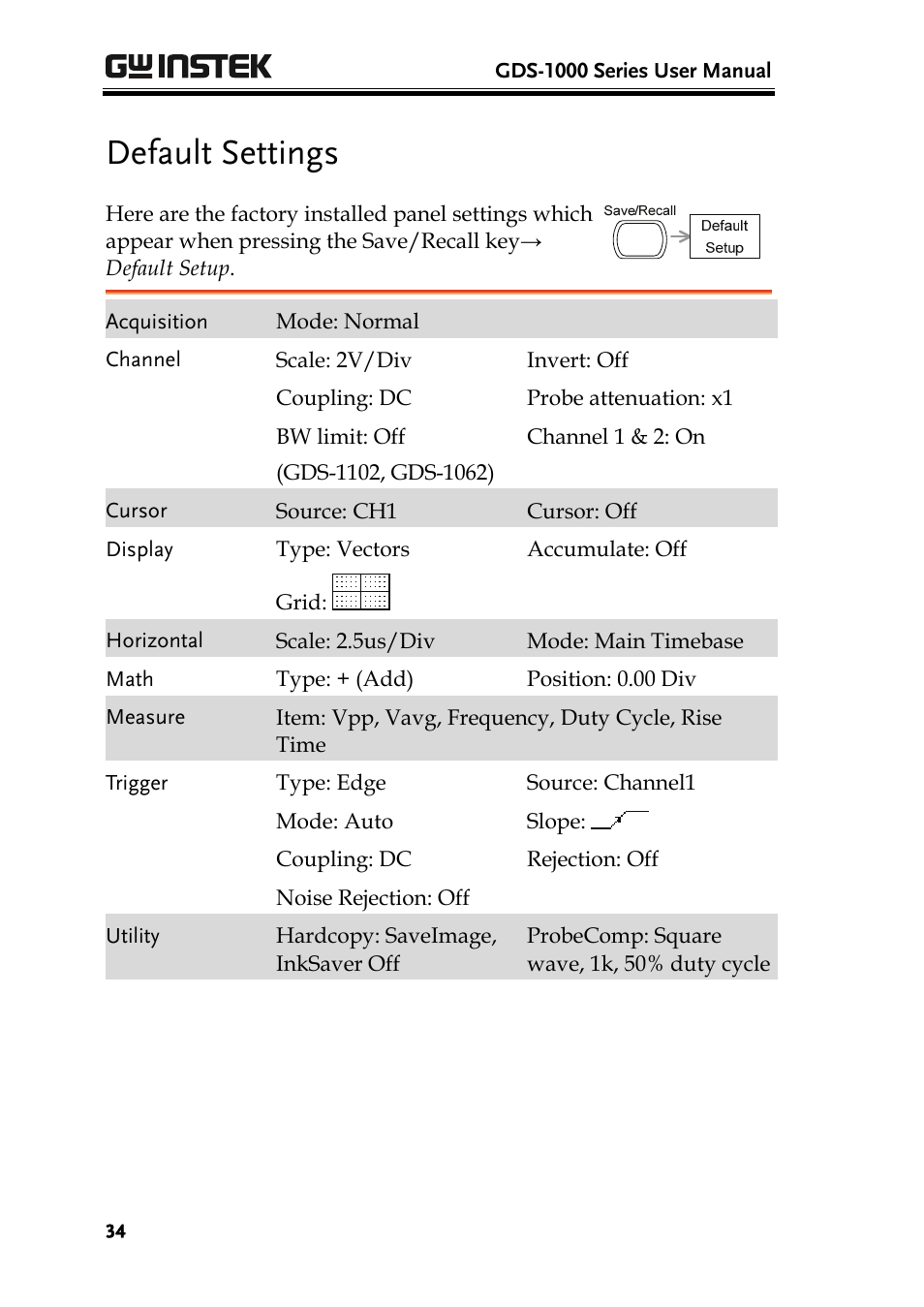 Default settings | GW Instek GDS-1000 Series User Manual User Manual | Page 34 / 107