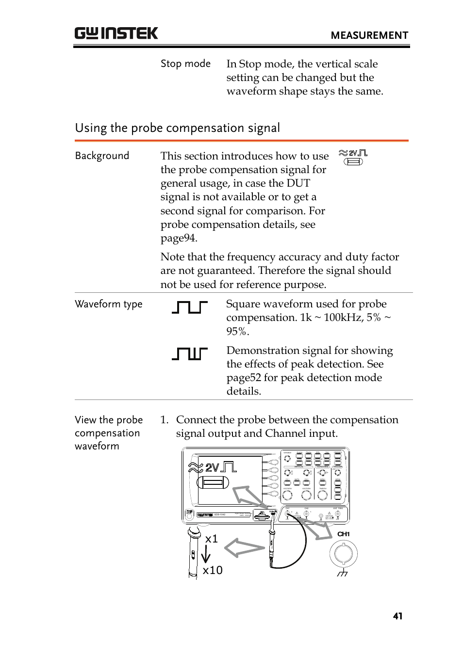 Using the probe compensation signal, Measurement, X1 x10 | GW Instek GDS-1000 Series User Manual User Manual | Page 41 / 107