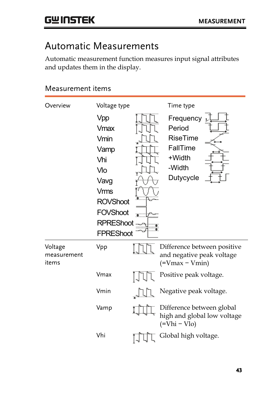 Automatic measurements, Measurement items | GW Instek GDS-1000 Series User Manual User Manual | Page 43 / 107