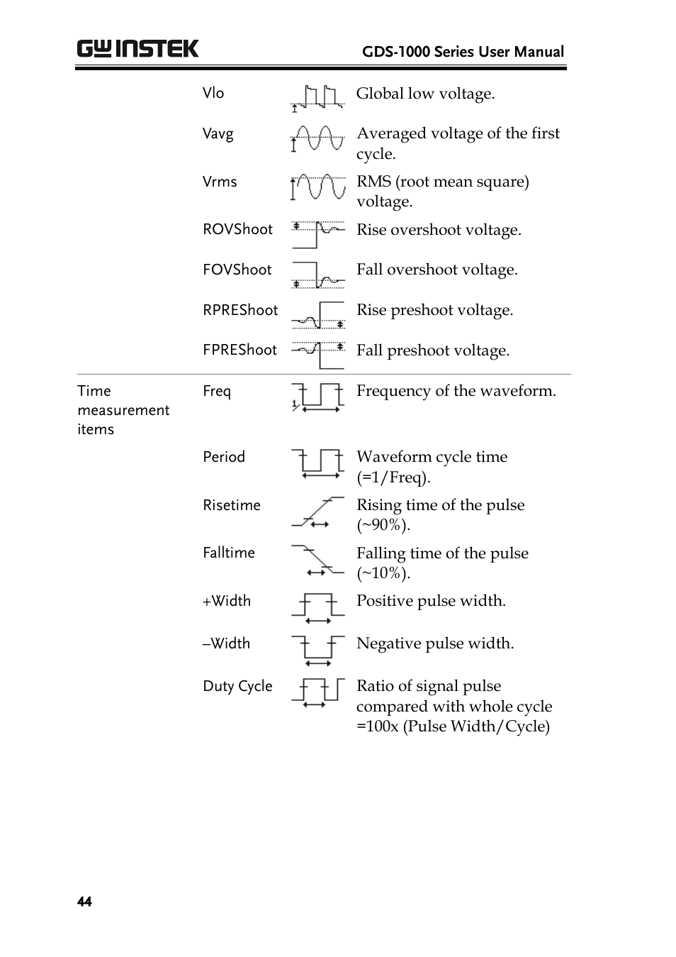 GW Instek GDS-1000 Series User Manual User Manual | Page 44 / 107