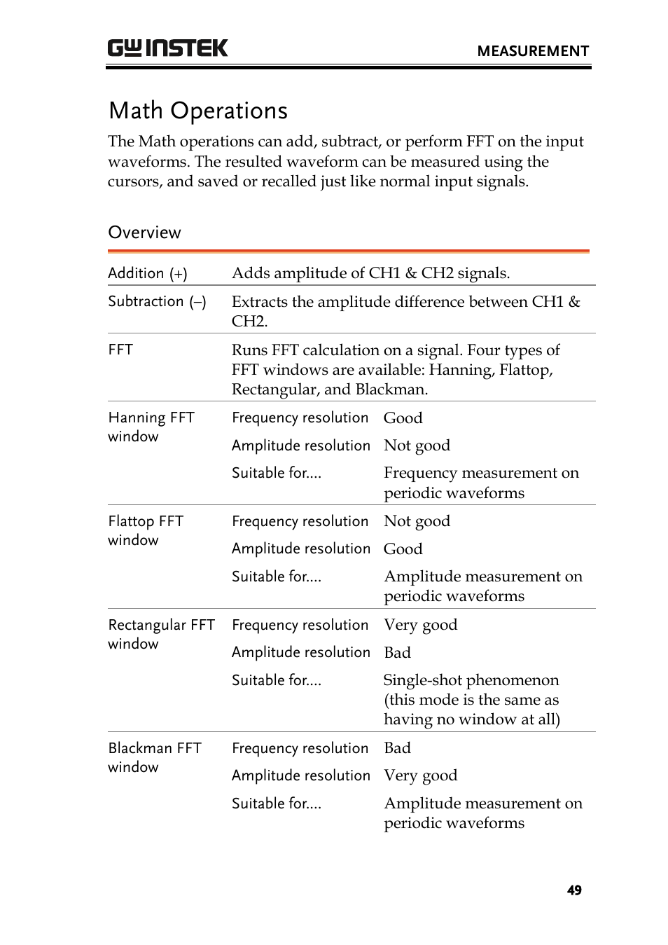 Math operations, Overview | GW Instek GDS-1000 Series User Manual User Manual | Page 49 / 107