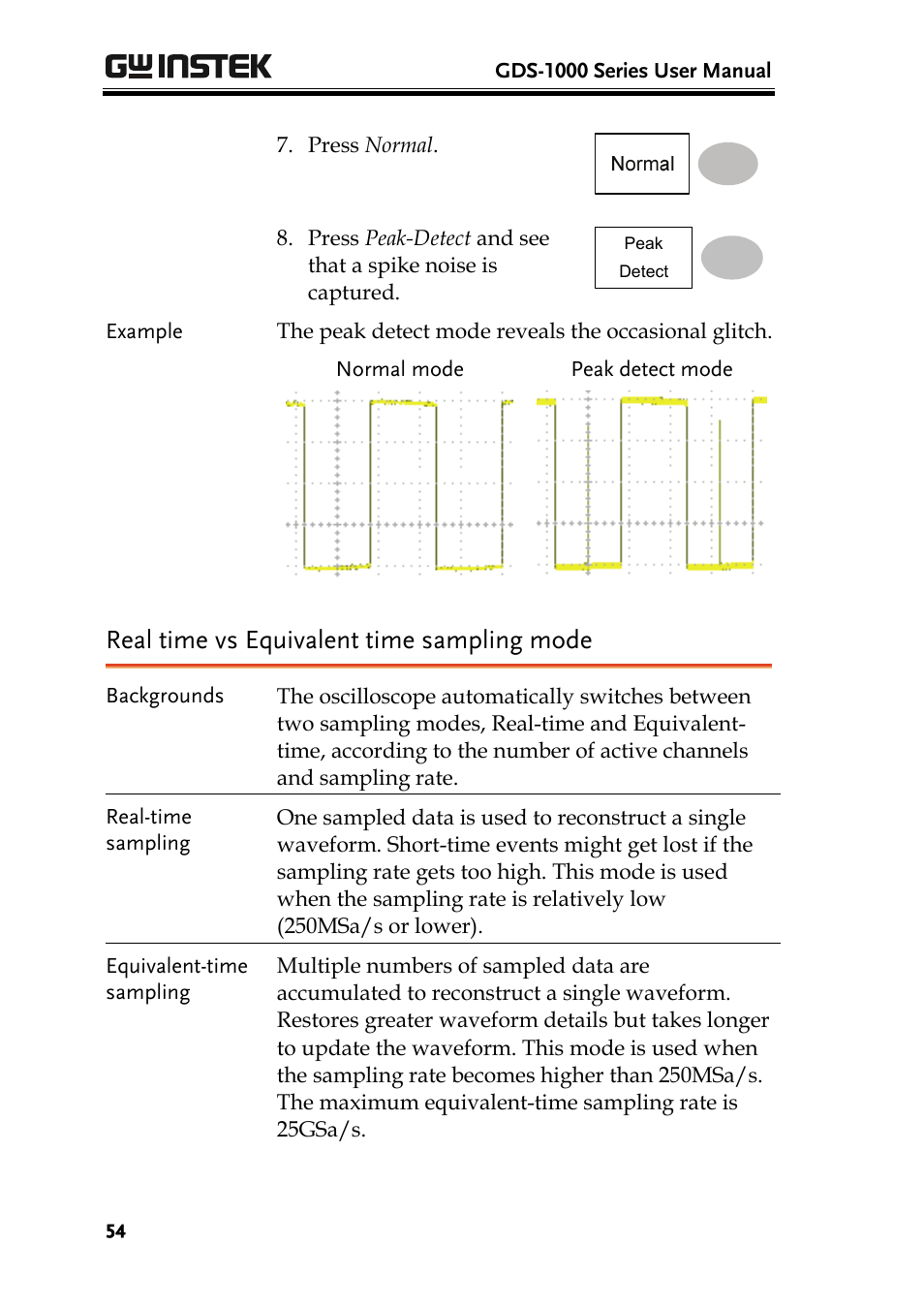 Real time vs equivalent time sampling mode | GW Instek GDS-1000 Series User Manual User Manual | Page 54 / 107