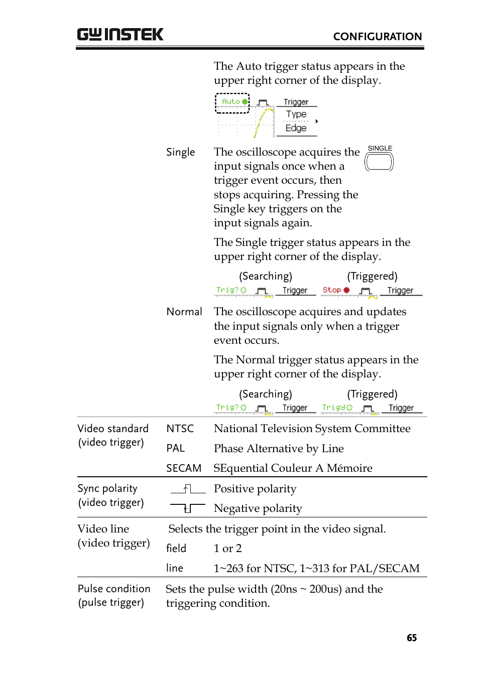 GW Instek GDS-1000 Series User Manual User Manual | Page 65 / 107