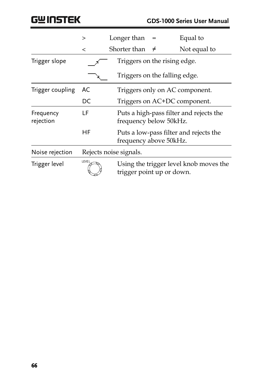 GW Instek GDS-1000 Series User Manual User Manual | Page 66 / 107