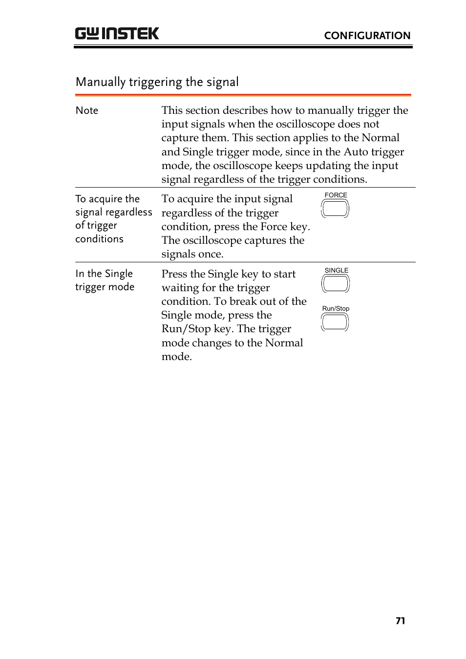 Manually triggering the signal | GW Instek GDS-1000 Series User Manual User Manual | Page 71 / 107