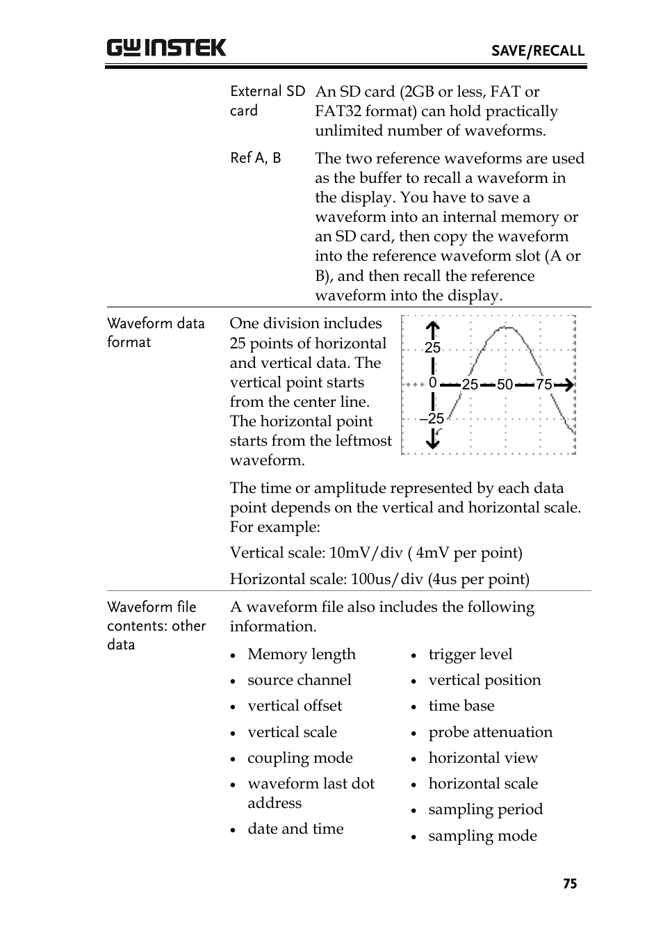 GW Instek GDS-1000 Series User Manual User Manual | Page 75 / 107