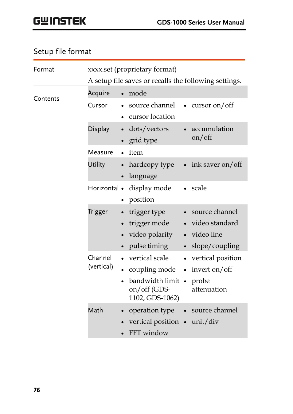 Setup file format | GW Instek GDS-1000 Series User Manual User Manual | Page 76 / 107