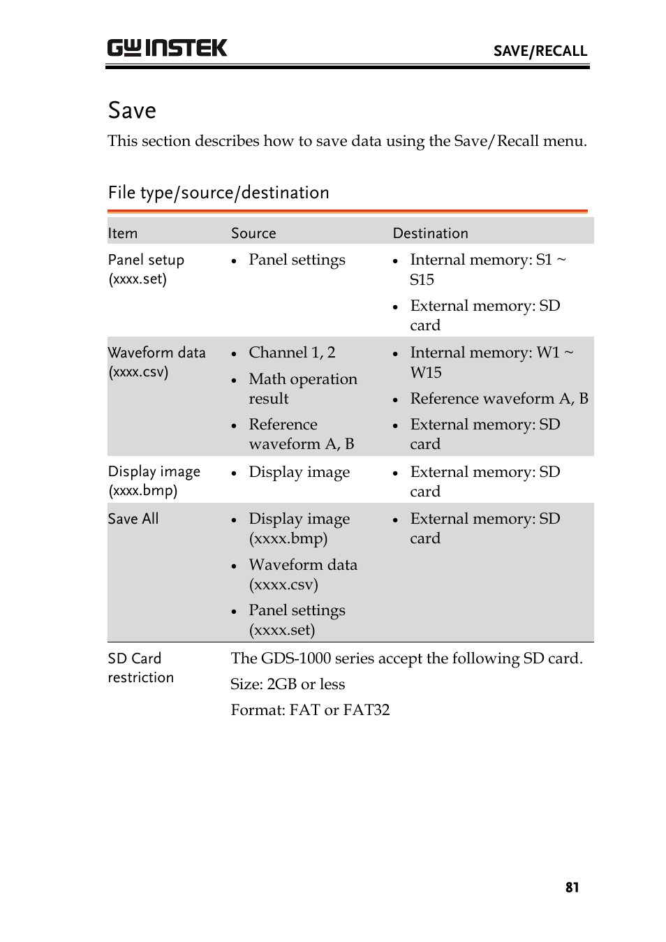 Save, File type/source/destination | GW Instek GDS-1000 Series User Manual User Manual | Page 81 / 107