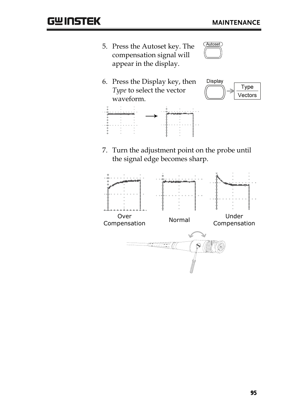 GW Instek GDS-1000 Series User Manual User Manual | Page 95 / 107