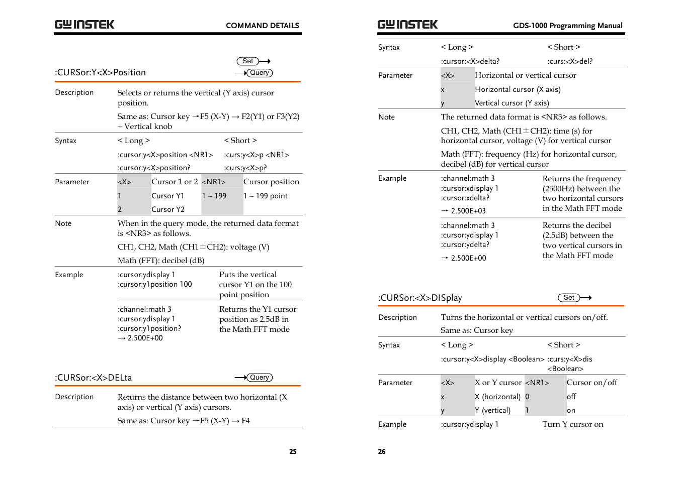 GW Instek GDS-1000 Series Programming Manual User Manual | Page 13 / 29