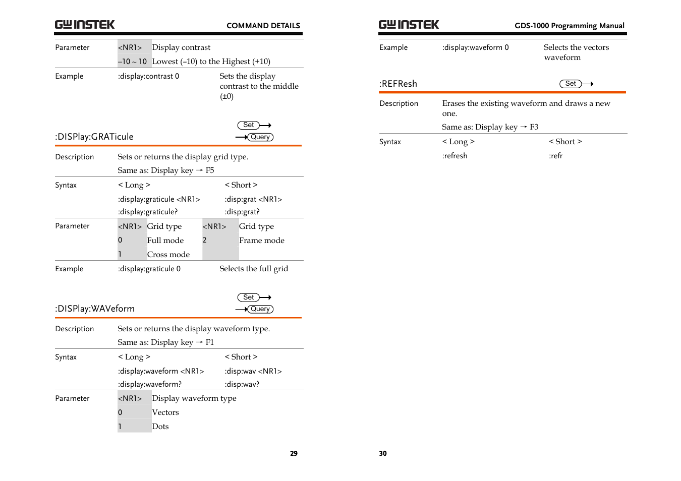 GW Instek GDS-1000 Series Programming Manual User Manual | Page 15 / 29