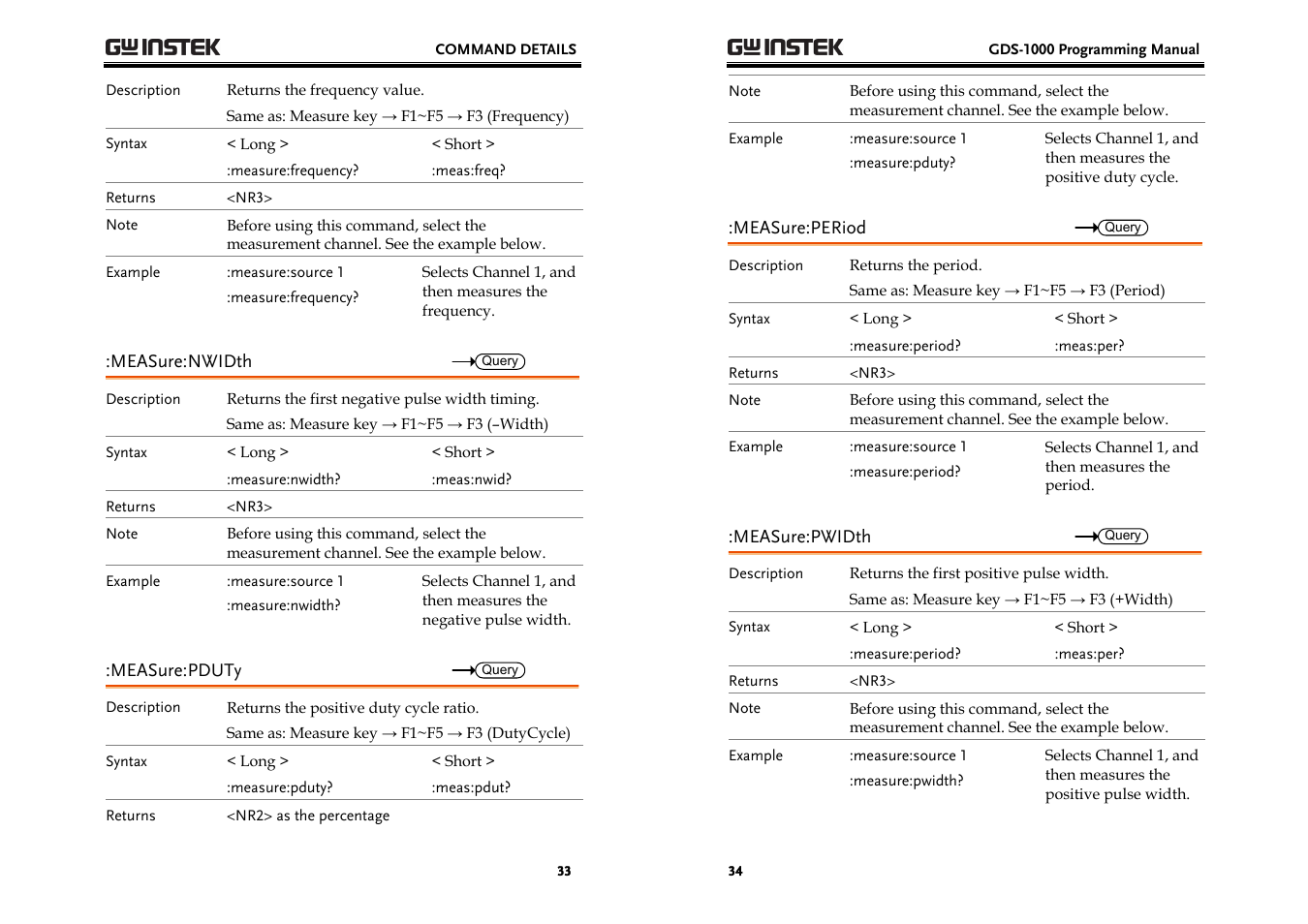 GW Instek GDS-1000 Series Programming Manual User Manual | Page 17 / 29