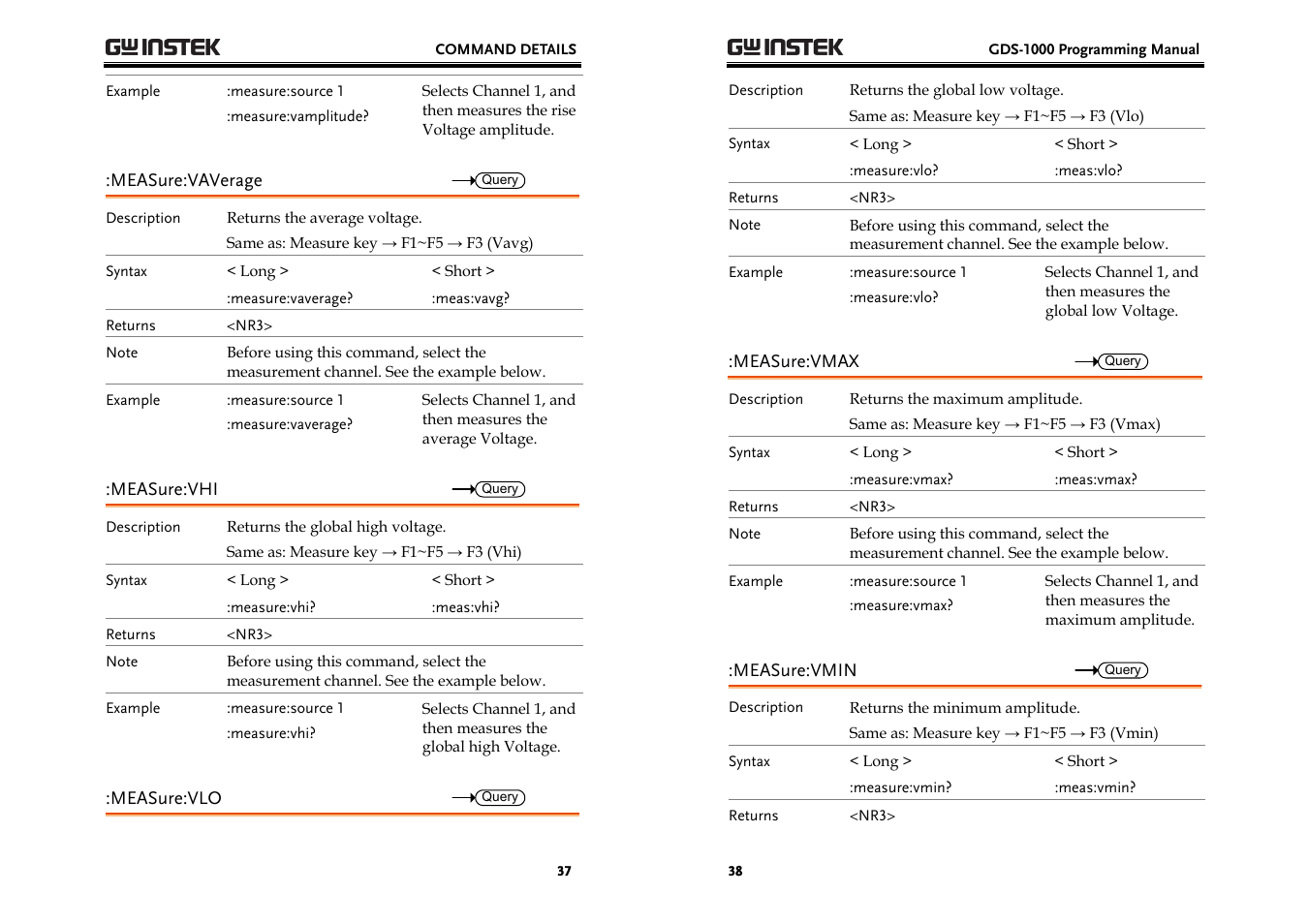 GW Instek GDS-1000 Series Programming Manual User Manual | Page 19 / 29