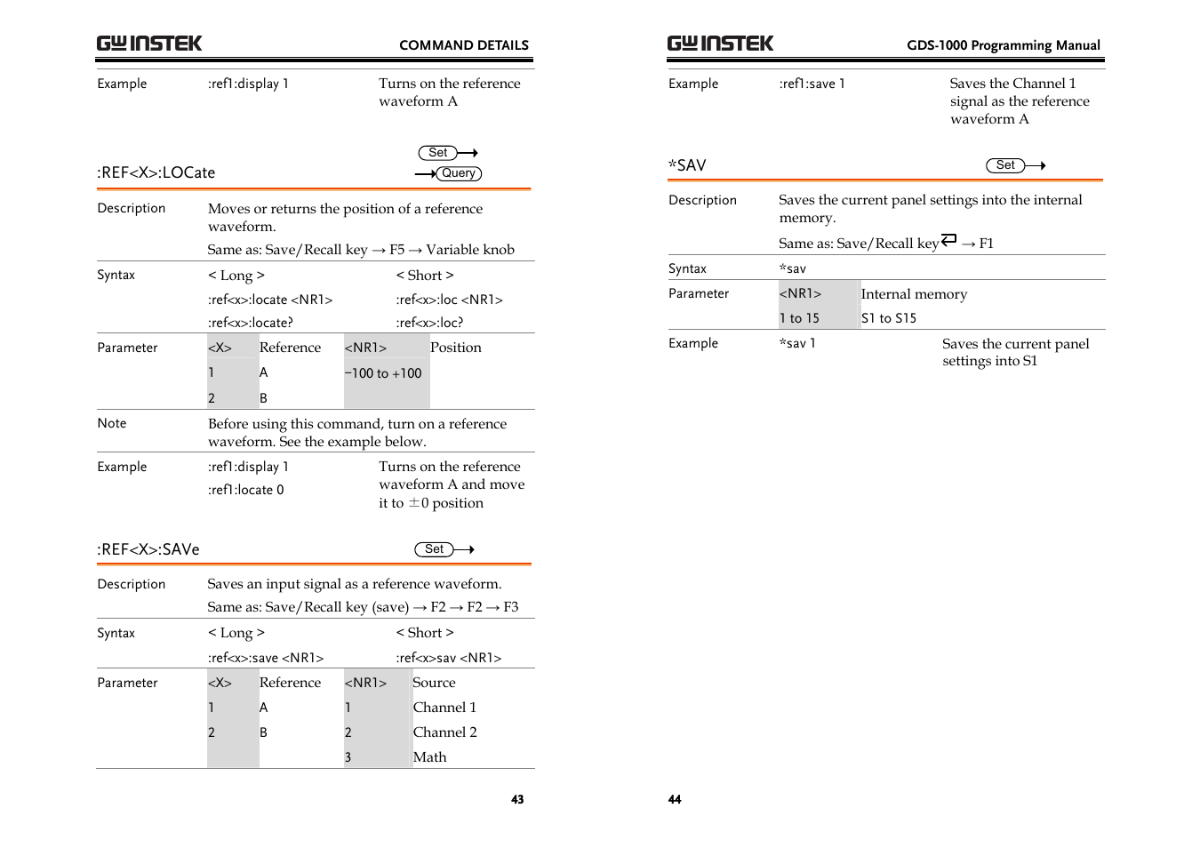 GW Instek GDS-1000 Series Programming Manual User Manual | Page 22 / 29