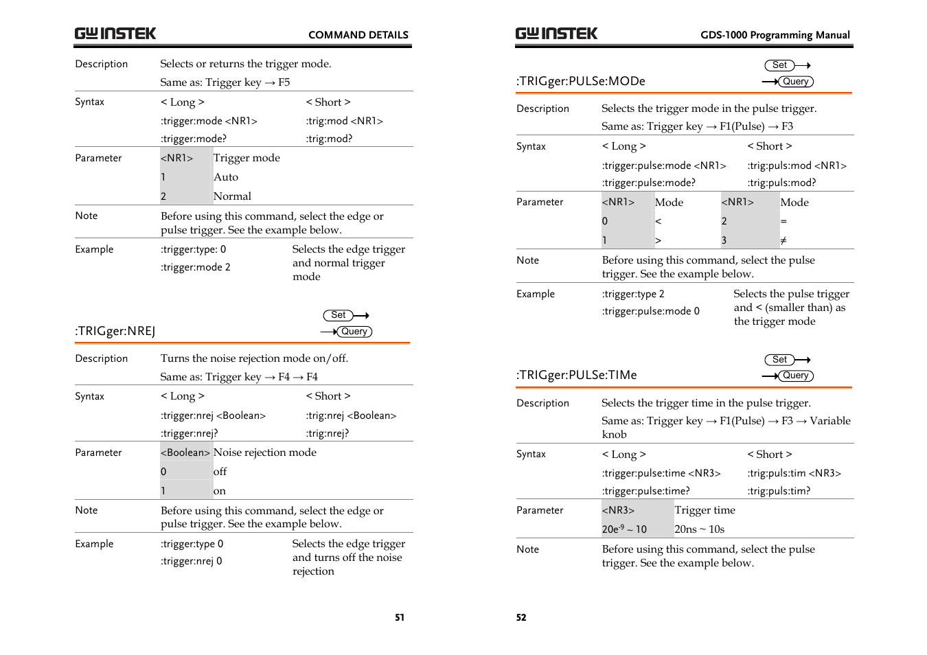 GW Instek GDS-1000 Series Programming Manual User Manual | Page 26 / 29