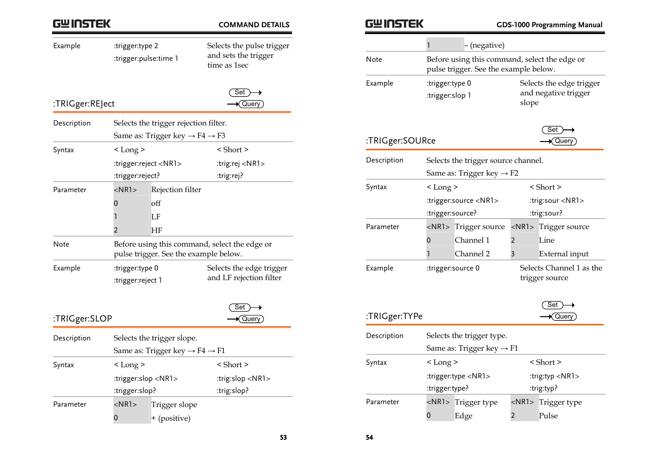 GW Instek GDS-1000 Series Programming Manual User Manual | Page 27 / 29