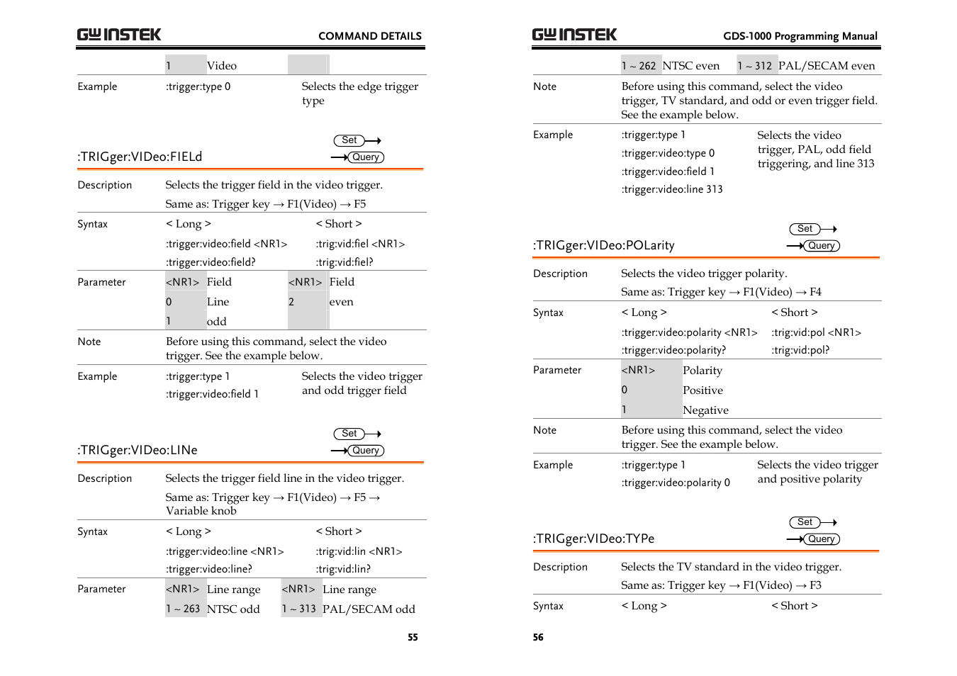 GW Instek GDS-1000 Series Programming Manual User Manual | Page 28 / 29