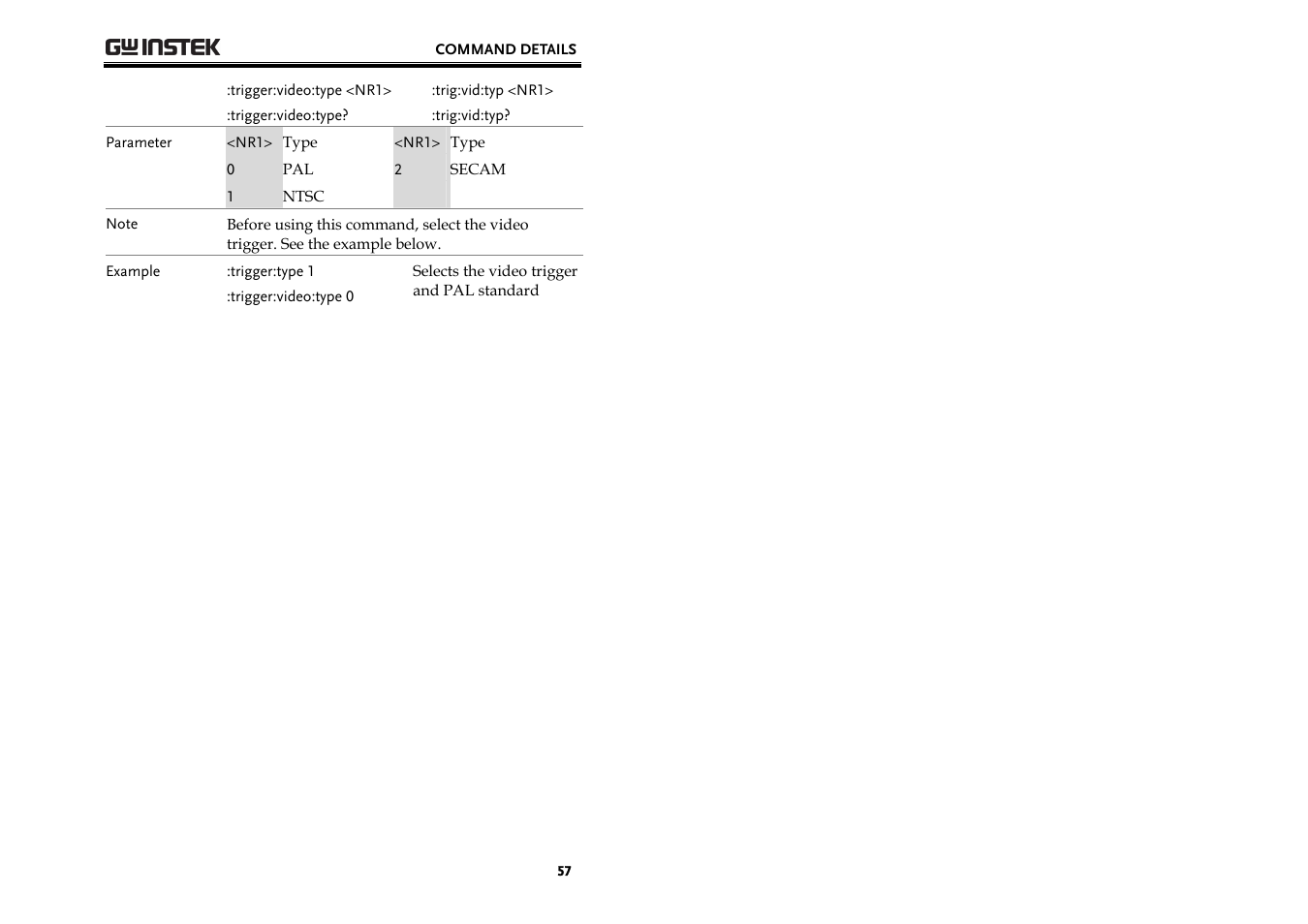 GW Instek GDS-1000 Series Programming Manual User Manual | Page 29 / 29