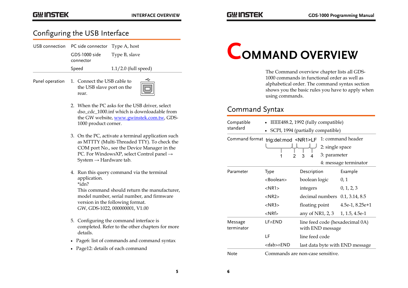 Configuring the usb interface, Command syntax, Ommand overview | GW Instek GDS-1000 Series Programming Manual User Manual | Page 3 / 29