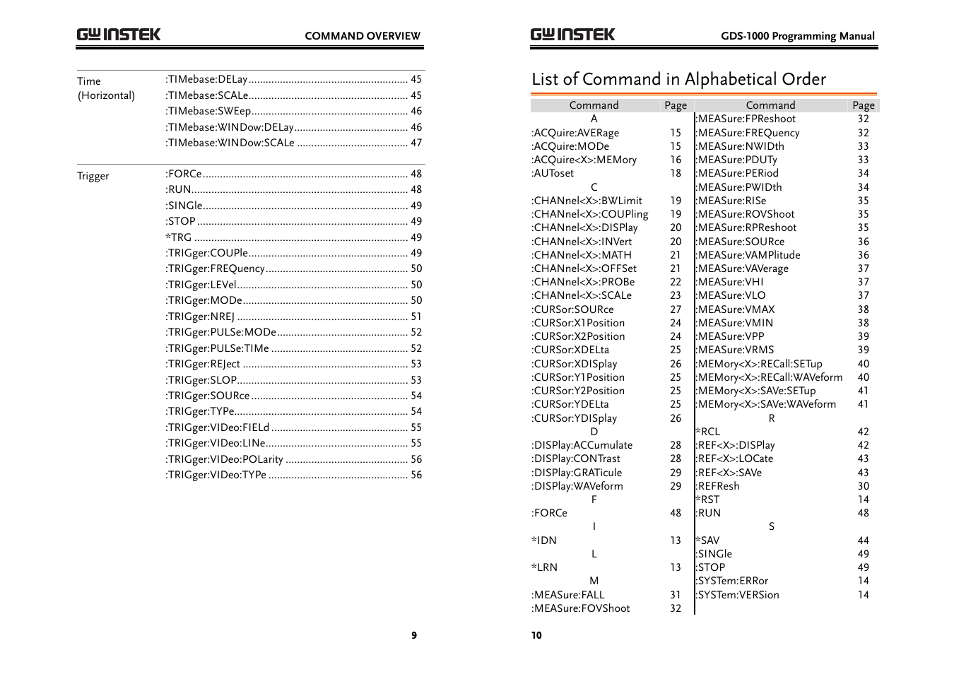 List of command in alphabetical order | GW Instek GDS-1000 Series Programming Manual User Manual | Page 5 / 29