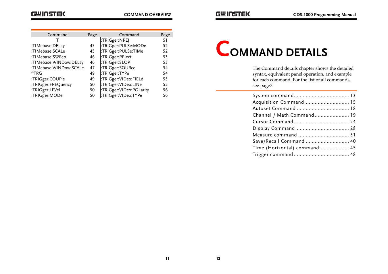 Ommand details | GW Instek GDS-1000 Series Programming Manual User Manual | Page 6 / 29