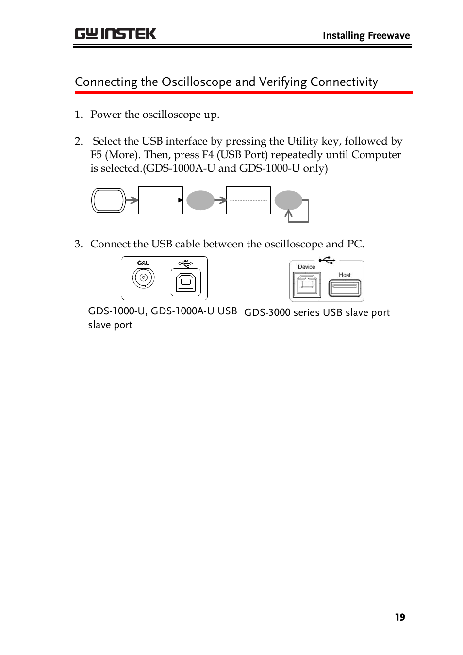 GW Instek GDS-1000A Series Freewave user manual User Manual | Page 19 / 51