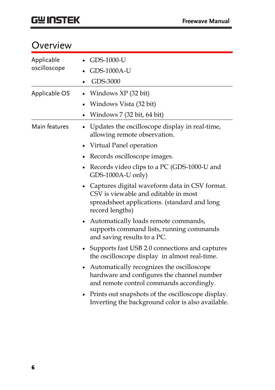 Overview | GW Instek GDS-1000A Series Freewave user manual User Manual | Page 6 / 51