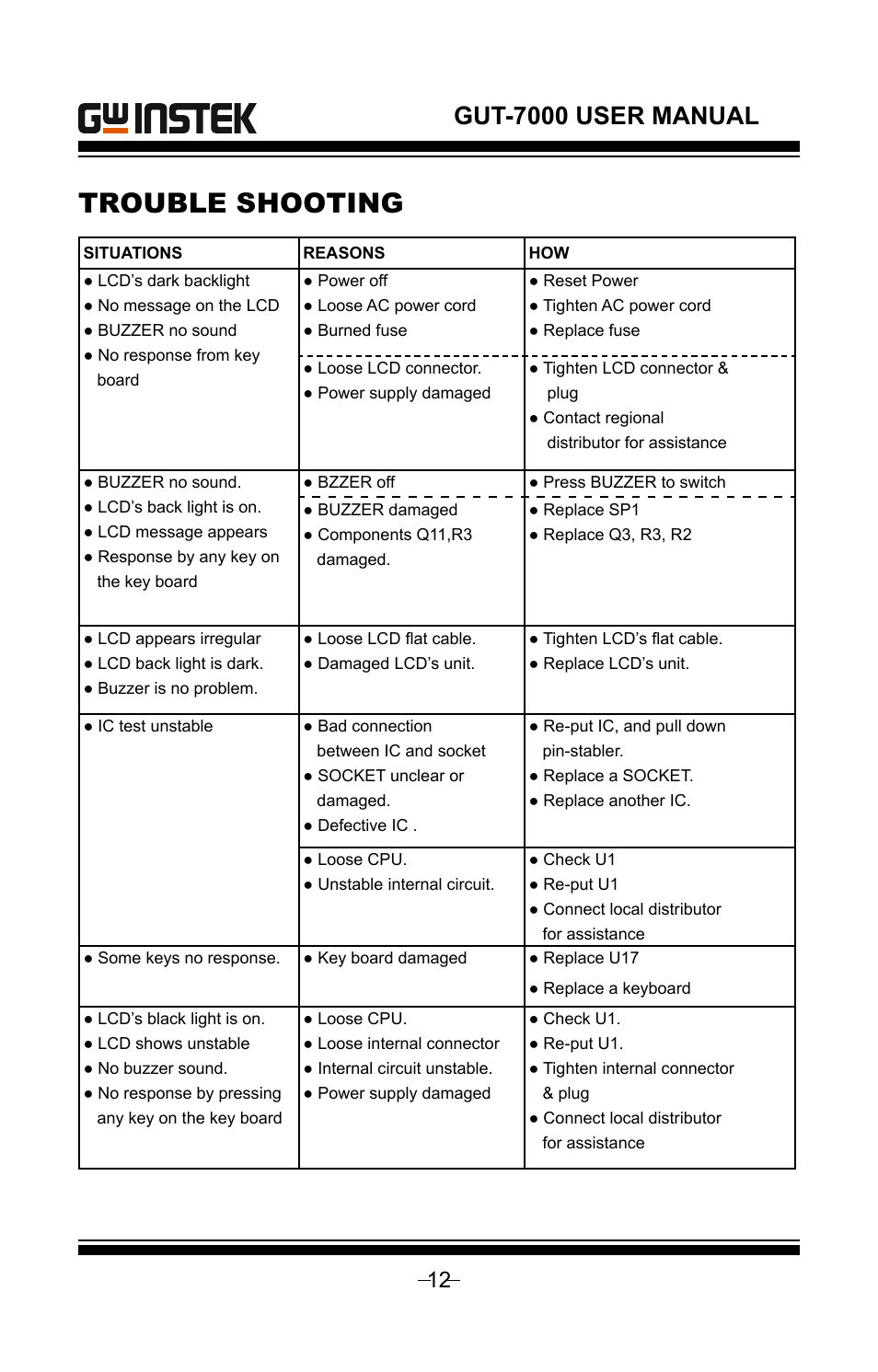 Trouble shooting, Gut-7000 user manual | GW Instek GUT-7000 User Manual | Page 12 / 19