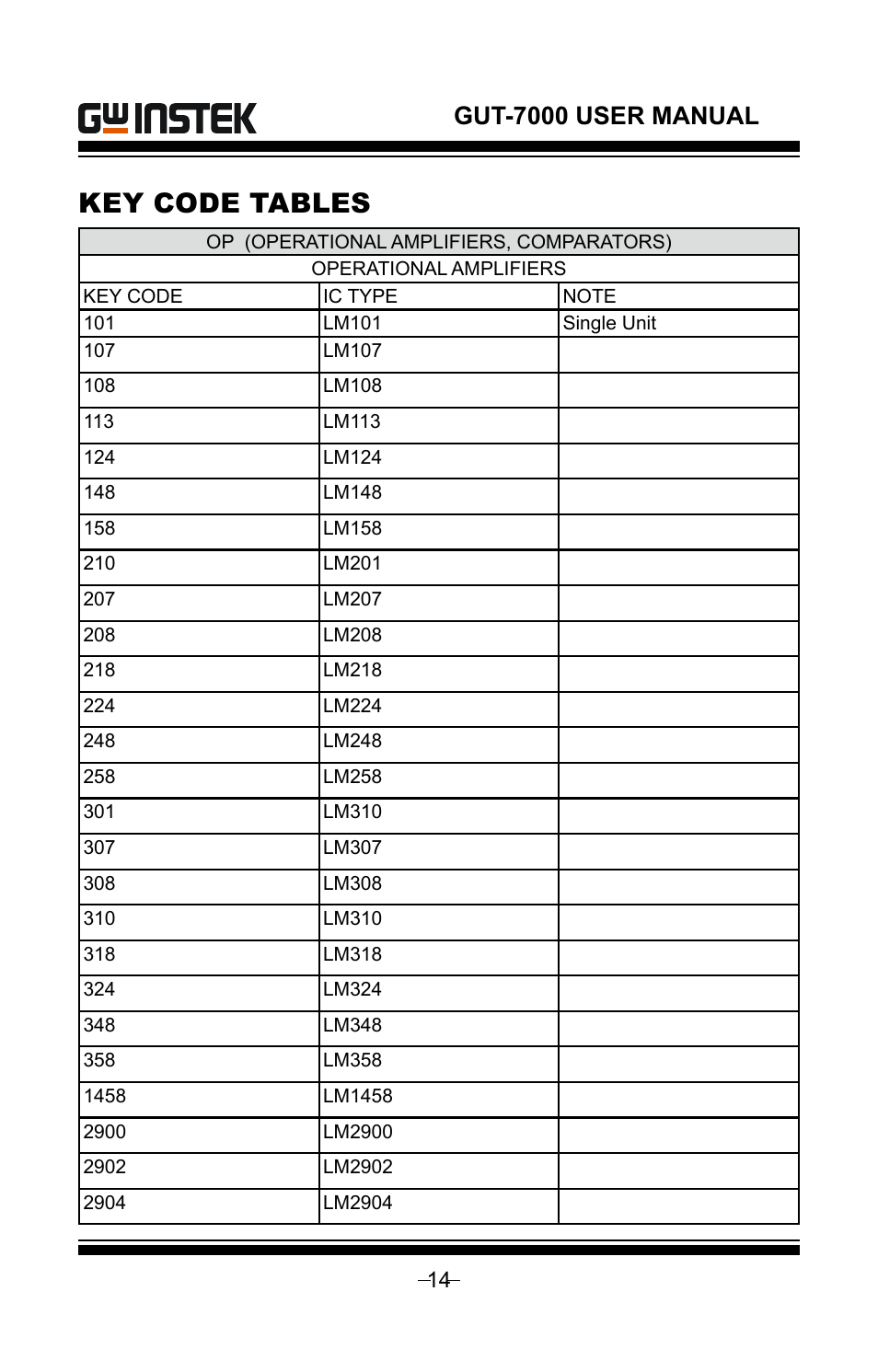 Key code tables, Gut-7000 user manual | GW Instek GUT-7000 User Manual | Page 14 / 19