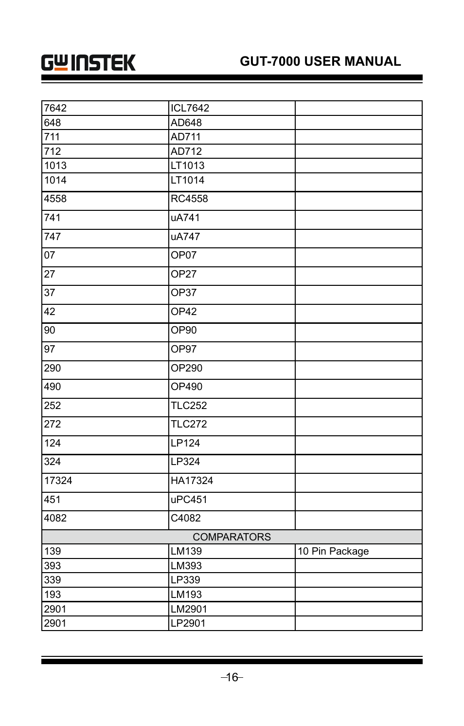 Gut-7000 user manual | GW Instek GUT-7000 User Manual | Page 16 / 19