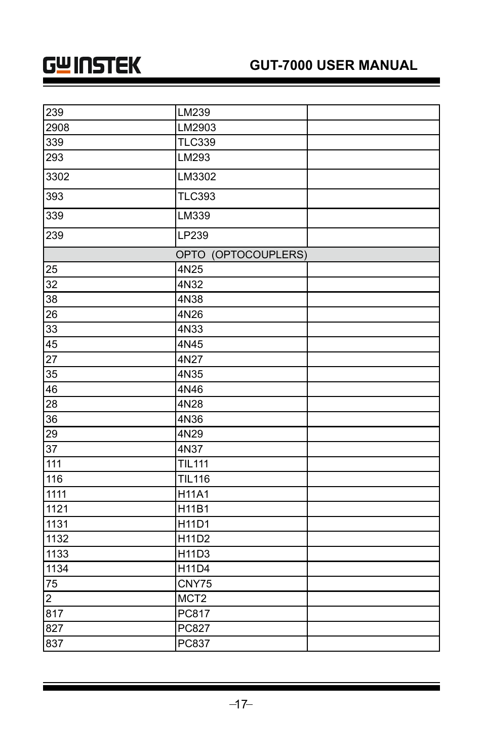 Gut-7000 user manual | GW Instek GUT-7000 User Manual | Page 17 / 19