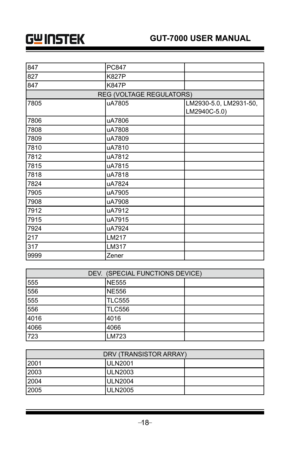 Gut-7000 user manual | GW Instek GUT-7000 User Manual | Page 18 / 19