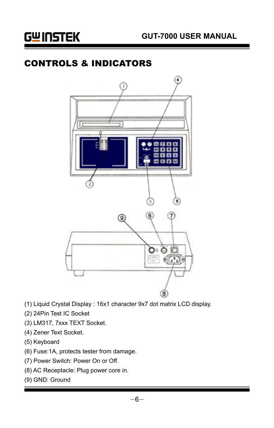 Controls & indicators | GW Instek GUT-7000 User Manual | Page 6 / 19