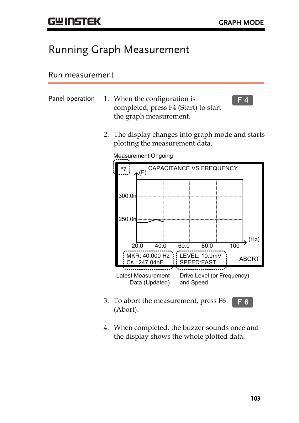 Running graph measurement, Run measurement | GW Instek LCR-8101 (Replaced by LCR-8101G) User Manual | Page 103 / 139