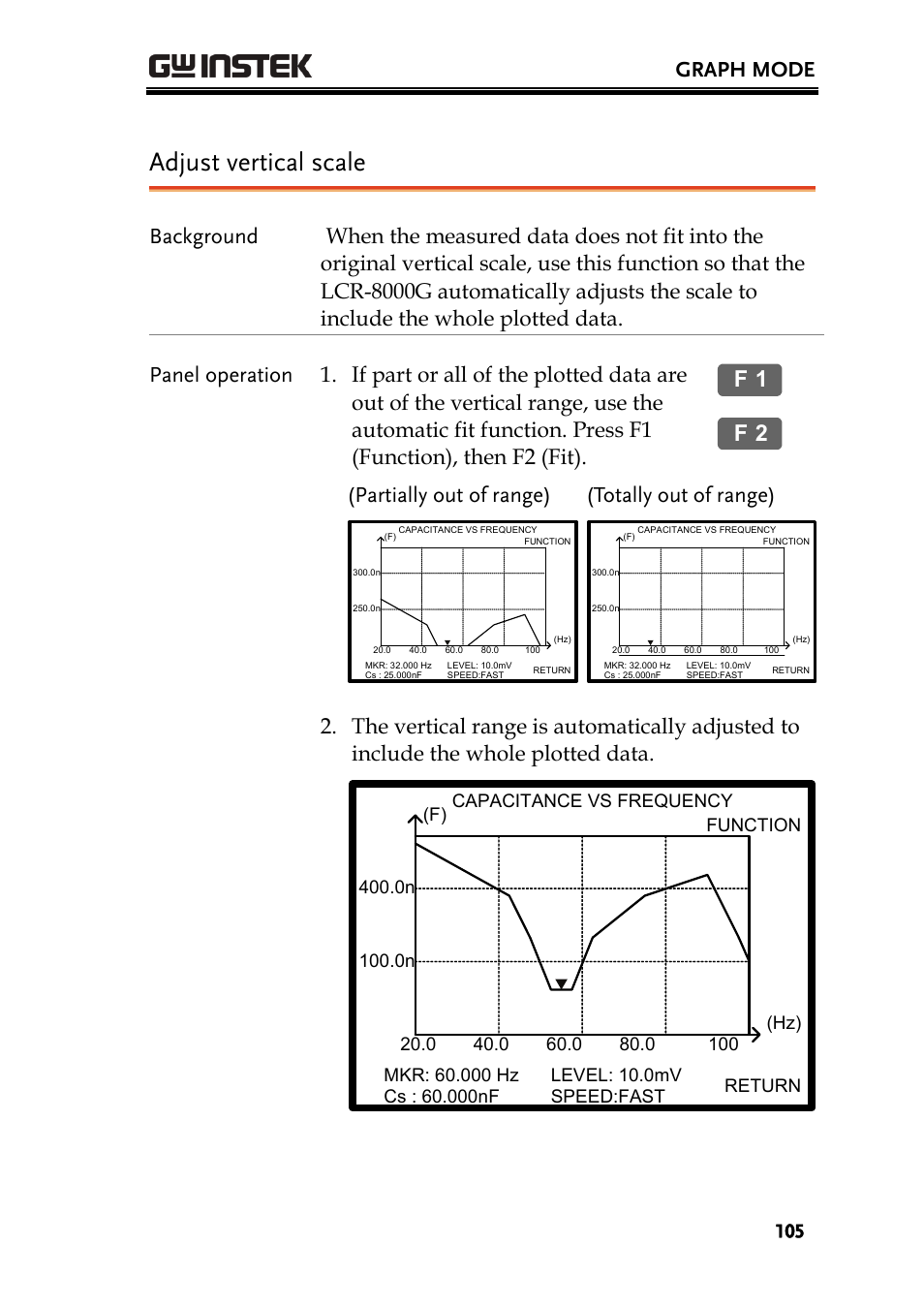 Adjust vertical scale, F 1 f 2, Graph mode | Partially out of range), Totally out of range) | GW Instek LCR-8101 (Replaced by LCR-8101G) User Manual | Page 105 / 139