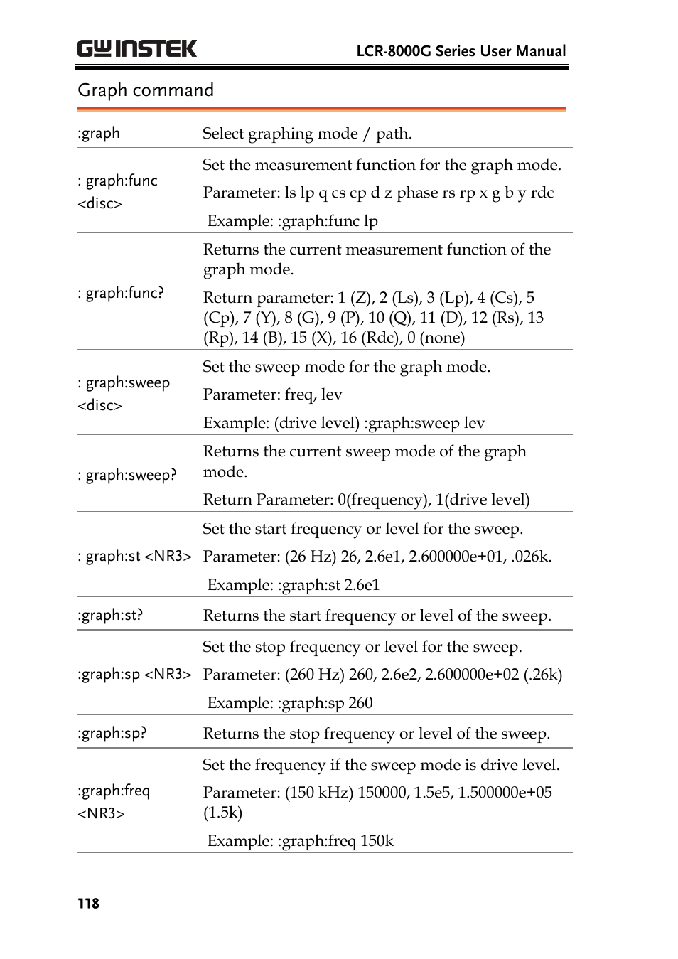 Graph command | GW Instek LCR-8101 (Replaced by LCR-8101G) User Manual | Page 118 / 139