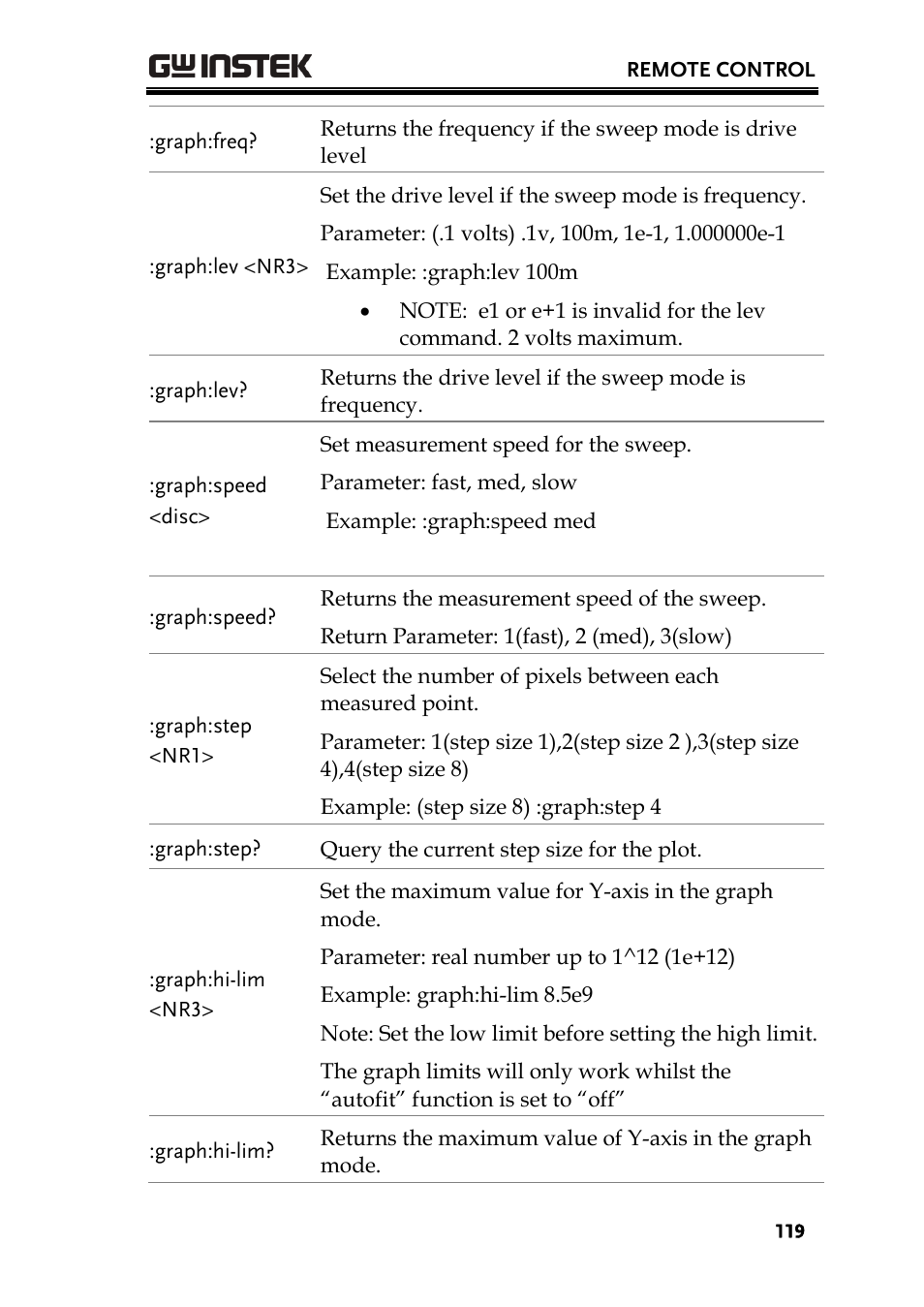 GW Instek LCR-8101 (Replaced by LCR-8101G) User Manual | Page 119 / 139