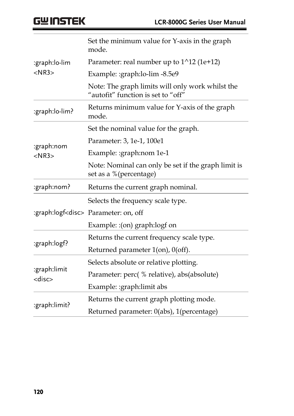 GW Instek LCR-8101 (Replaced by LCR-8101G) User Manual | Page 120 / 139